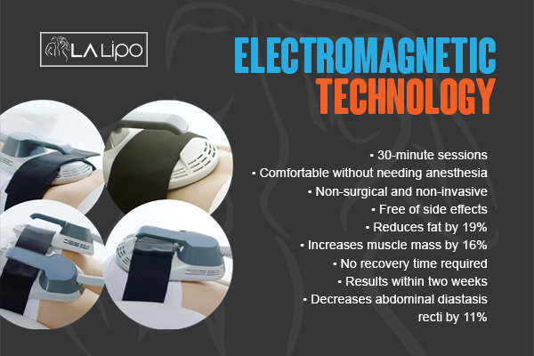 Graphic to show bullet points of how LA-EMS Body Sculpting Apsley treatment works