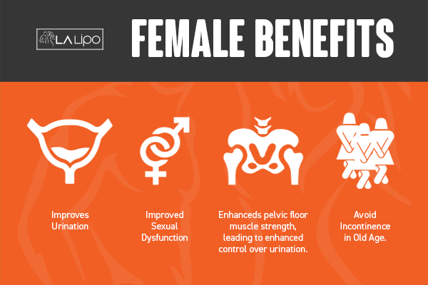 See our incontinence treatment prices and plans from LA LIPO Apsley