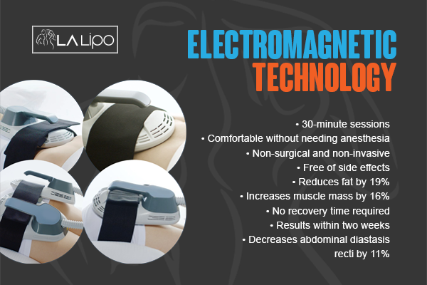 Benefits of LA-EMS Body Sculpting Treatment Apsley