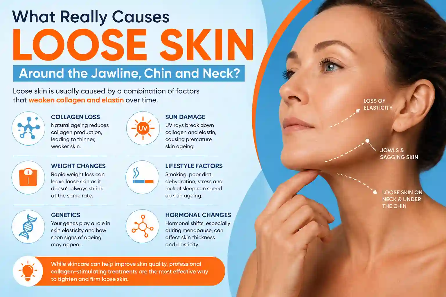 What Really Causes Loose Skin Around the Jawline, Chin and Neck Apsley?